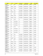 Preview for 221 page of Acer ASPIRE 5252 Service Manual