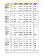 Preview for 222 page of Acer ASPIRE 5252 Service Manual