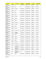 Preview for 224 page of Acer ASPIRE 5252 Service Manual