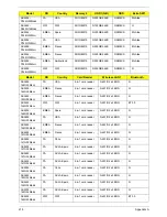 Preview for 225 page of Acer ASPIRE 5252 Service Manual