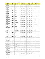 Preview for 226 page of Acer ASPIRE 5252 Service Manual