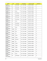 Preview for 227 page of Acer ASPIRE 5252 Service Manual