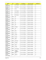 Preview for 228 page of Acer ASPIRE 5252 Service Manual