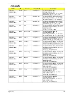 Preview for 230 page of Acer ASPIRE 5252 Service Manual