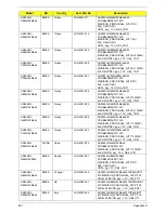 Preview for 231 page of Acer ASPIRE 5252 Service Manual