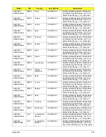 Preview for 232 page of Acer ASPIRE 5252 Service Manual