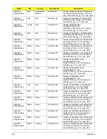 Preview for 233 page of Acer ASPIRE 5252 Service Manual