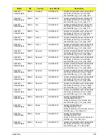 Preview for 234 page of Acer ASPIRE 5252 Service Manual