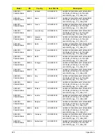 Preview for 235 page of Acer ASPIRE 5252 Service Manual