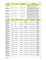 Preview for 236 page of Acer ASPIRE 5252 Service Manual