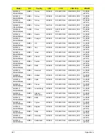 Preview for 237 page of Acer ASPIRE 5252 Service Manual