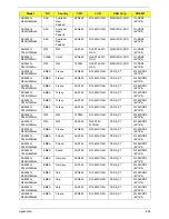 Preview for 238 page of Acer ASPIRE 5252 Service Manual