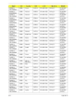 Preview for 239 page of Acer ASPIRE 5252 Service Manual