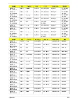 Preview for 240 page of Acer ASPIRE 5252 Service Manual