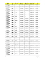 Preview for 241 page of Acer ASPIRE 5252 Service Manual