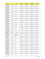 Preview for 243 page of Acer ASPIRE 5252 Service Manual