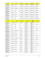 Preview for 244 page of Acer ASPIRE 5252 Service Manual