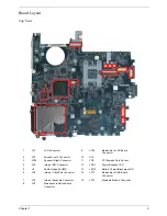 Предварительный просмотр 11 страницы Acer Aspire 5310 Service Manual