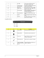 Предварительный просмотр 14 страницы Acer Aspire 5310 Service Manual