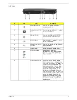 Preview for 15 page of Acer Aspire 5310 Service Manual