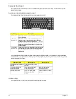 Предварительный просмотр 20 страницы Acer Aspire 5310 Service Manual