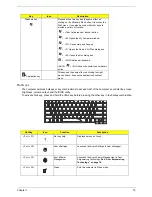 Предварительный просмотр 21 страницы Acer Aspire 5310 Service Manual