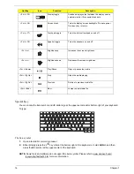 Preview for 22 page of Acer Aspire 5310 Service Manual