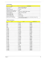 Preview for 37 page of Acer Aspire 5310 Service Manual