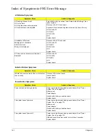 Preview for 88 page of Acer Aspire 5310 Service Manual