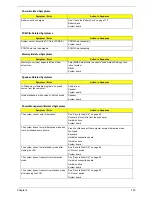 Preview for 89 page of Acer Aspire 5310 Service Manual