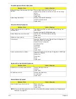 Preview for 90 page of Acer Aspire 5310 Service Manual