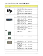 Preview for 96 page of Acer Aspire 5310 Service Manual