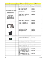 Предварительный просмотр 98 страницы Acer Aspire 5310 Service Manual