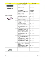 Предварительный просмотр 100 страницы Acer Aspire 5310 Service Manual