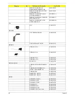 Предварительный просмотр 104 страницы Acer Aspire 5310 Service Manual