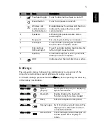 Preview for 5 page of Acer Aspire 5332 Series Quick Manual