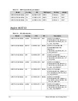 Предварительный просмотр 184 страницы Acer Aspire 5333 Service Manual