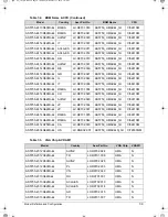 Предварительный просмотр 213 страницы Acer Aspire 5350 Service Manual