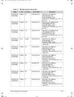 Предварительный просмотр 223 страницы Acer Aspire 5350 Service Manual