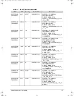 Предварительный просмотр 225 страницы Acer Aspire 5350 Service Manual