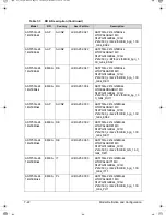 Предварительный просмотр 226 страницы Acer Aspire 5350 Service Manual