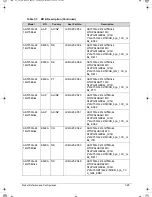 Предварительный просмотр 229 страницы Acer Aspire 5350 Service Manual