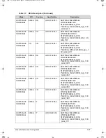 Предварительный просмотр 231 страницы Acer Aspire 5350 Service Manual