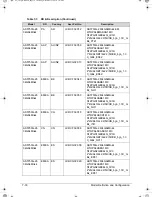 Предварительный просмотр 234 страницы Acer Aspire 5350 Service Manual