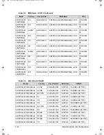 Предварительный просмотр 250 страницы Acer Aspire 5350 Service Manual