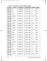 Предварительный просмотр 270 страницы Acer Aspire 5350 Service Manual