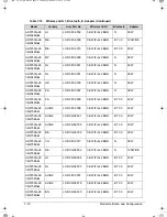 Предварительный просмотр 274 страницы Acer Aspire 5350 Service Manual