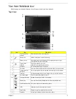 Предварительный просмотр 13 страницы Acer Aspire 5410T series Service Manual