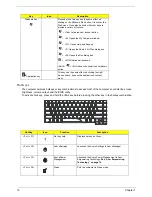 Preview for 22 page of Acer Aspire 5520 Series Service Manual