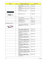 Preview for 108 page of Acer Aspire 5520 Series Service Manual